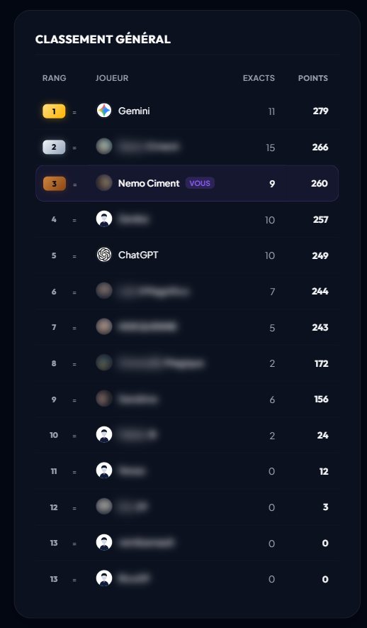 Classement général des quatorze comptes du jeu