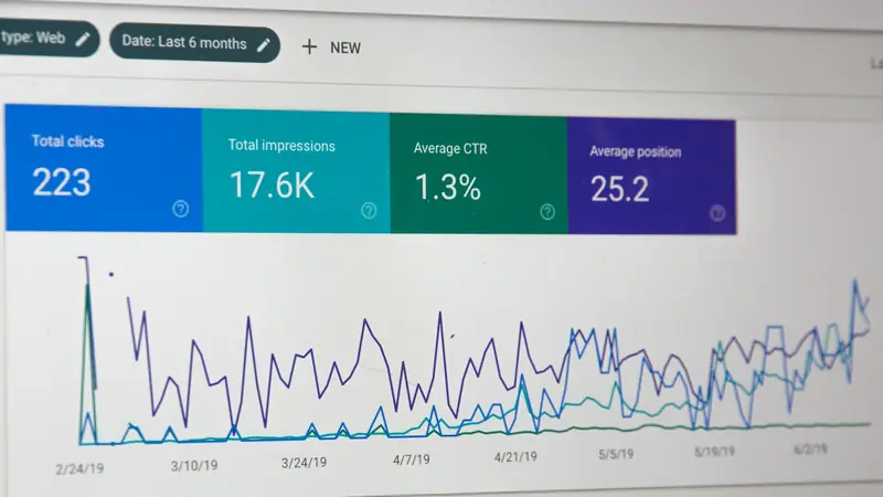 The Search Console Performance report, with jagged click and impression curves