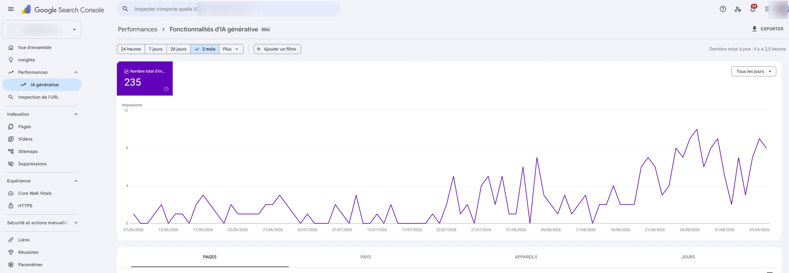 La Search Console ouverte sur Performances puis IA générative : une carte Nombre total d’impressions, une courbe et quatre onglets